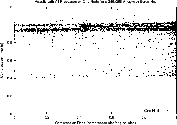 \rotatebox{270}{ \includegraphics[scale=0.5]{256OneNodeMangled.eps}}