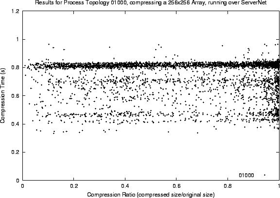 \rotatebox{270}{
\includegraphics[scale=0.5]{256byTopoMangled01000.eps}}