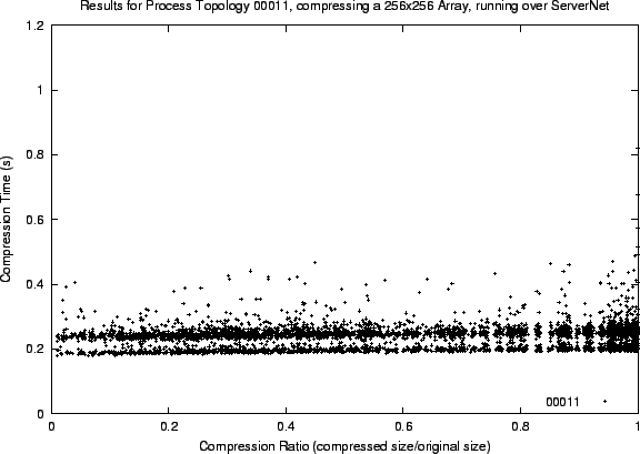 \rotatebox{270}{
\includegraphics[scale=0.5]{256byTopoMangled00011.eps}}