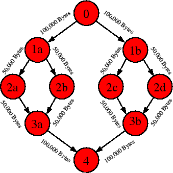 \includegraphics[scale=0.4]{SortAppGraph.eps}