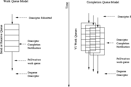 \includegraphics[height = 3in]{VI_descr.eps}