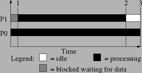 \includegraphics[scale=0.4]{SortGraphTCP.eps}