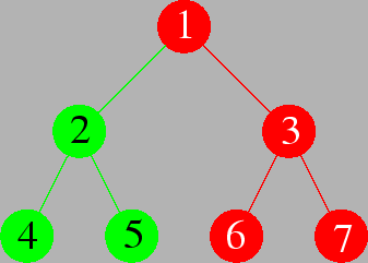 \includegraphics[scale=0.4]{BalancedBinaryTree.eps}