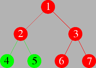 \includegraphics[scale=0.4]{BalancedBinaryTree2.eps}