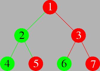 \includegraphics[scale=0.4]{maxComBalancedTree.eps}