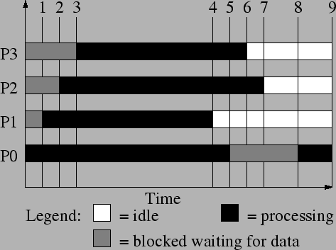 \includegraphics[scale=0.4]{SortGraphVIA.eps}