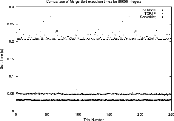 \rotatebox{270}{ \includegraphics[scale=0.5]{Sorts.eps}}