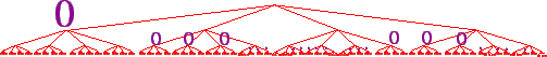 \includegraphics[scale=0.4]{256Tree.eps}