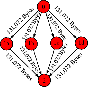 \includegraphics[scale=0.4]{QuadAppGraph.eps}